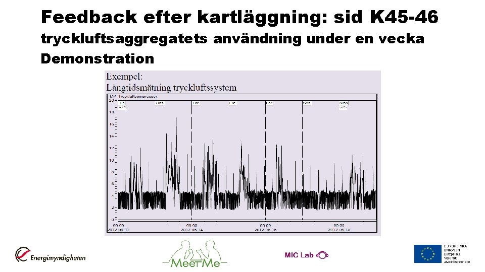 Feedback efter kartläggning: sid K 45 -46 tryckluftsaggregatets användning under en vecka Demonstration Hur