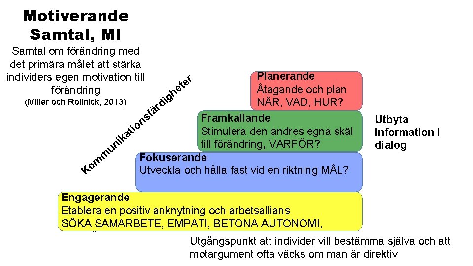 Motiverande Samtal, MI Samtal om förändring med det primära målet att stärka individers egen