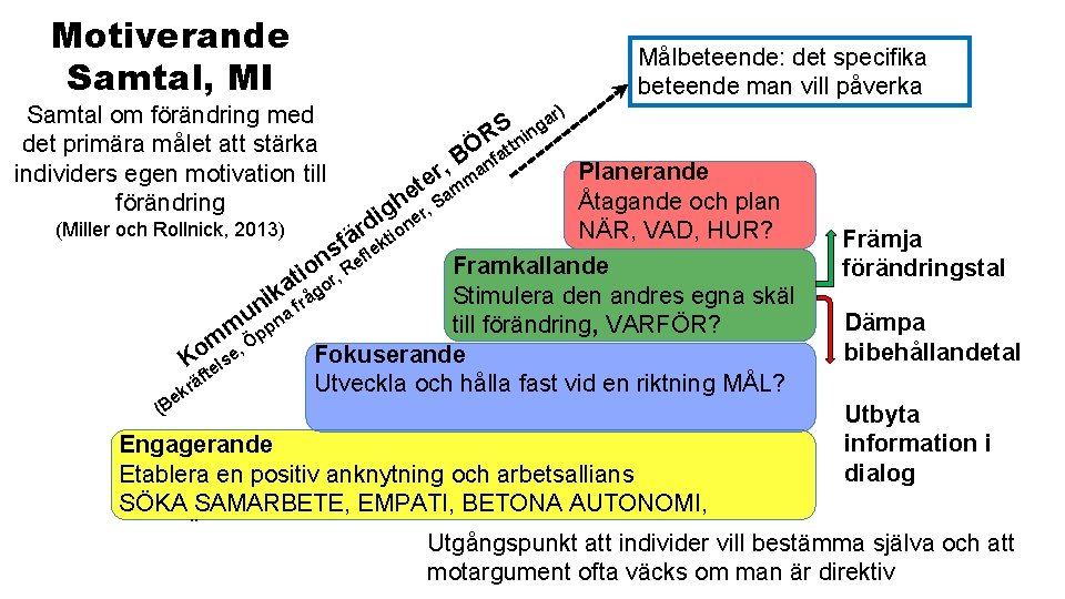 Motiverande Samtal, MI Målbeteende: det specifika beteende man vill påverka r) a g S