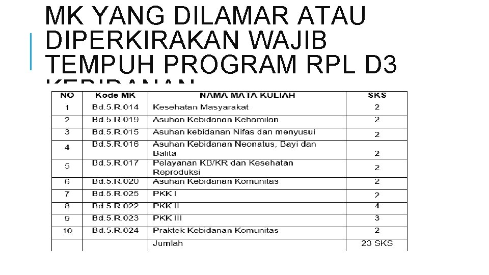 MK YANG DILAMAR ATAU DIPERKIRAKAN WAJIB TEMPUH PROGRAM RPL D 3 KEBIDANAN MK YANG DILAMAR ATAU DIPERKIRAKAN WAJIB TEMPUH PROGRAM RPL D 3 KEBIDANAN