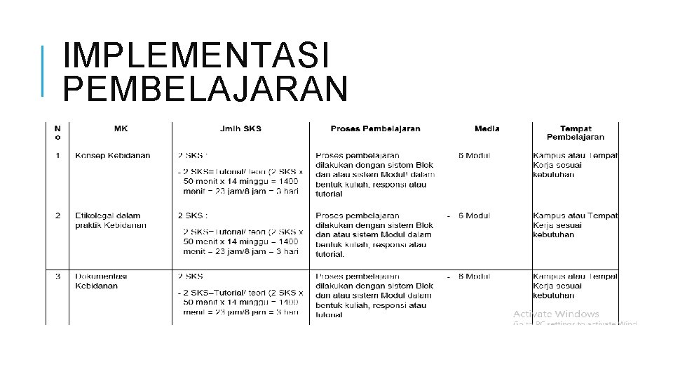 IMPLEMENTASI PEMBELAJARAN 