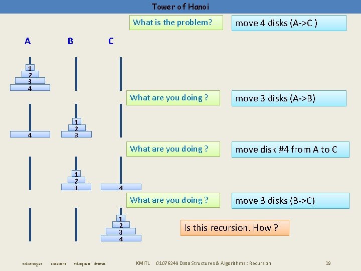 Tower of Hanoi What is the problem? A B C 1 2 3 4