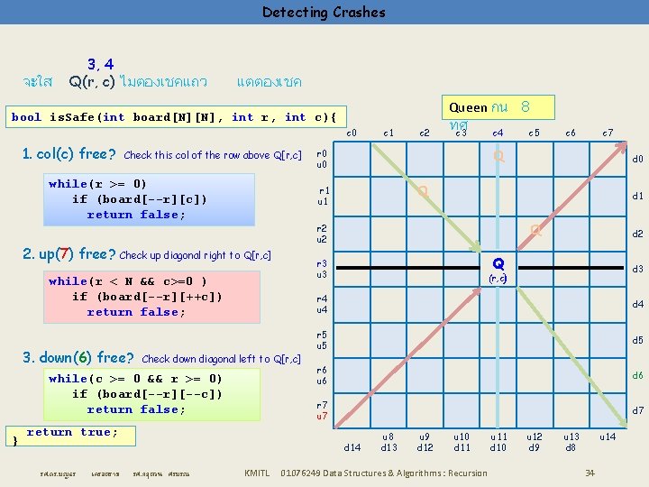 Detecting Crashes จะใส 3, 4 Q(r, c) ไมตองเชคแถว แตตองเชค bool is. Safe(int board[N][N], int