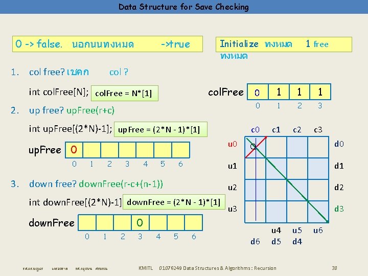 Data Structure for Save Checking 0 -> false. นอกนนทงหมด 1. col free? เชคก Initialize