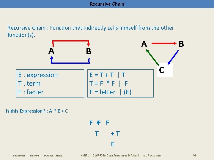 Recursive Chain : Function that indirectly calls himself from the other function(s). A E