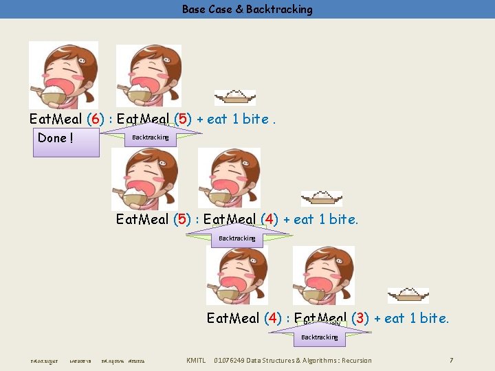 Base Case & Backtracking Eat. Meal (6) : Eat. Meal (5) + eat 1