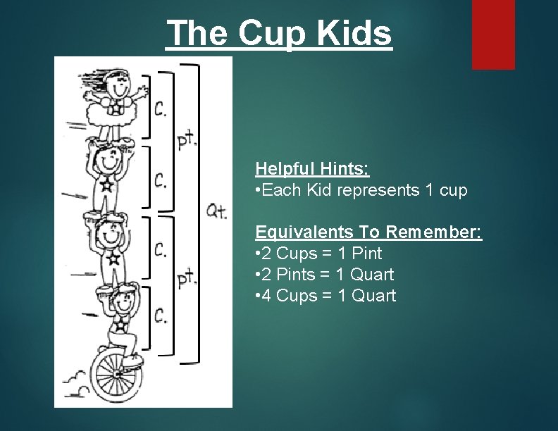 The Cup Kids Helpful Hints: • Each Kid represents 1 cup Equivalents To Remember: The Cup Kids Helpful Hints: • Each Kid represents 1 cup Equivalents To Remember:
