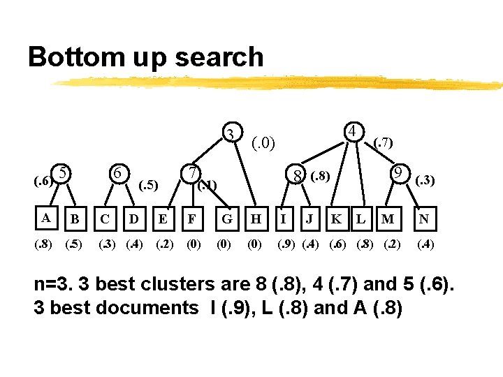 Bottom up search 3 (. 6) 5 6 A B (. 8) (. 5)