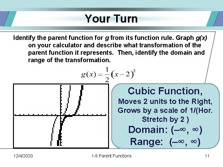 Your Turn Identify the parent function for g from its function rule. Graph g(x)