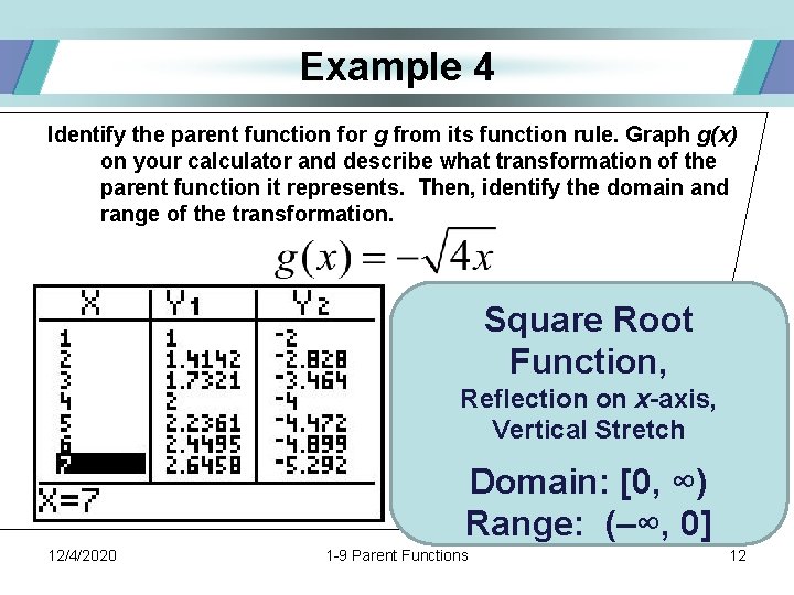 Example 4 Identify the parent function for g from its function rule. Graph g(x)