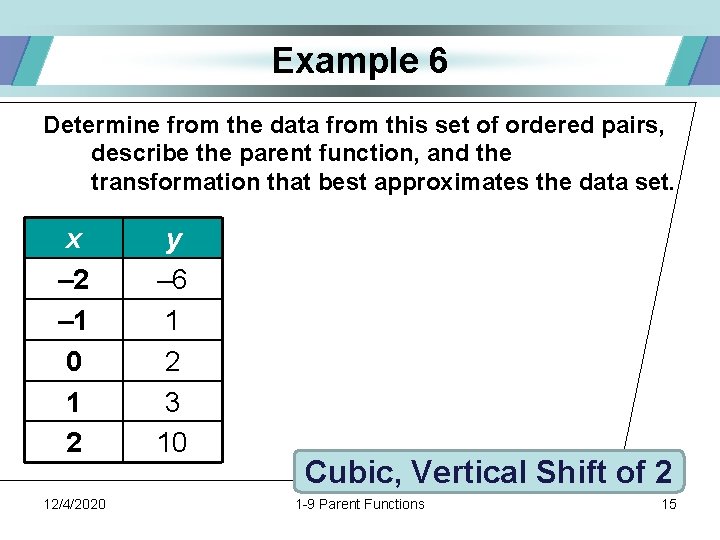 Example 6 Determine from the data from this set of ordered pairs, describe the