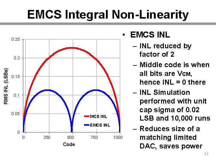 EMCS Integral Non-Linearity • EMCS INL 0. 25 RMS INL (LSBs) 0. 2 0.