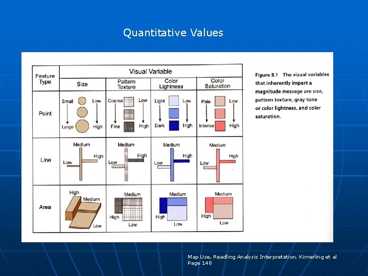 Quantitative Values Map Use, Readling Analysis Interpretation. Kimerling et al Page 148 