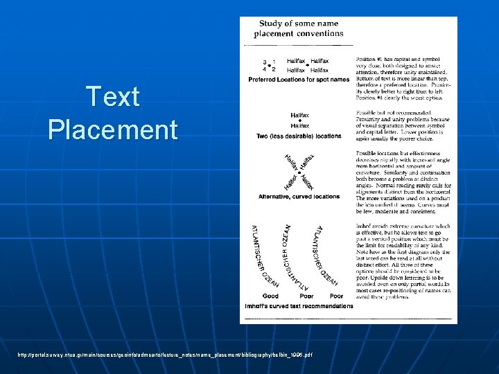 Text Placement http: //portal. survey. ntua. gr/main/courses/geoinfo/admcarto/lecture_notes/name_placement/bibliography/belbin_1996. pdf 