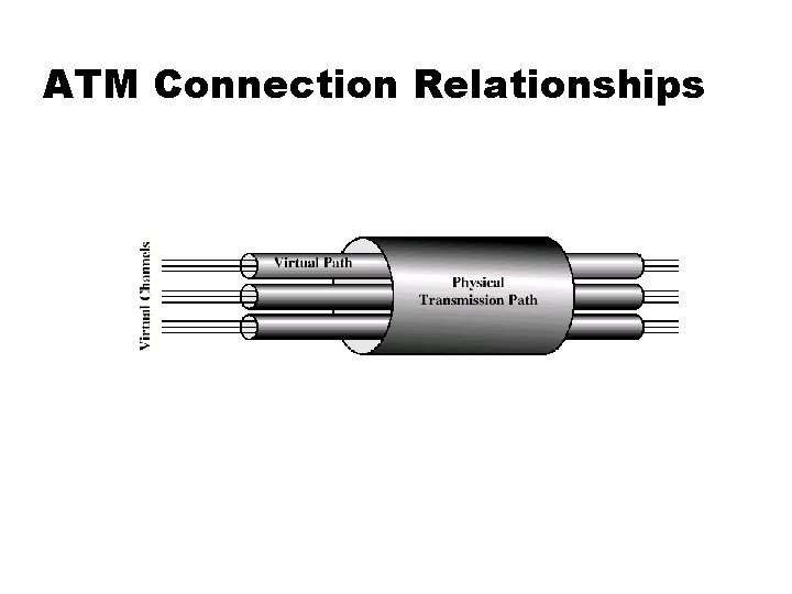 ATM Connection Relationships 