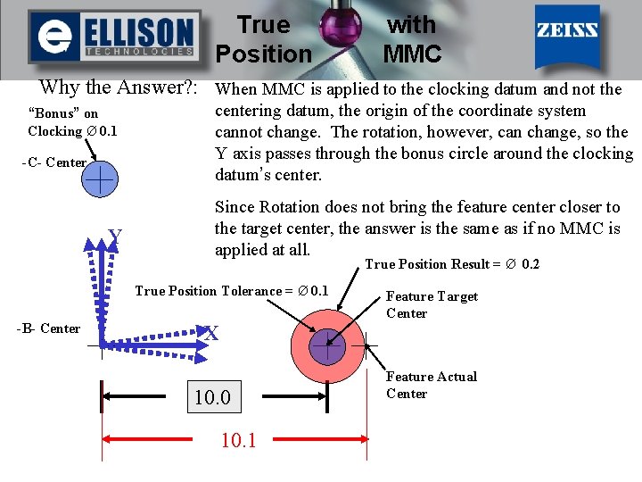 True Position with MMC Why the Answer? : When MMC is applied to the