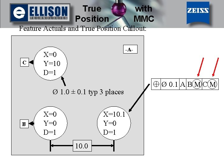 True Position with MMC Feature Actuals and True Position Callout: C -A- X=0 Y=10