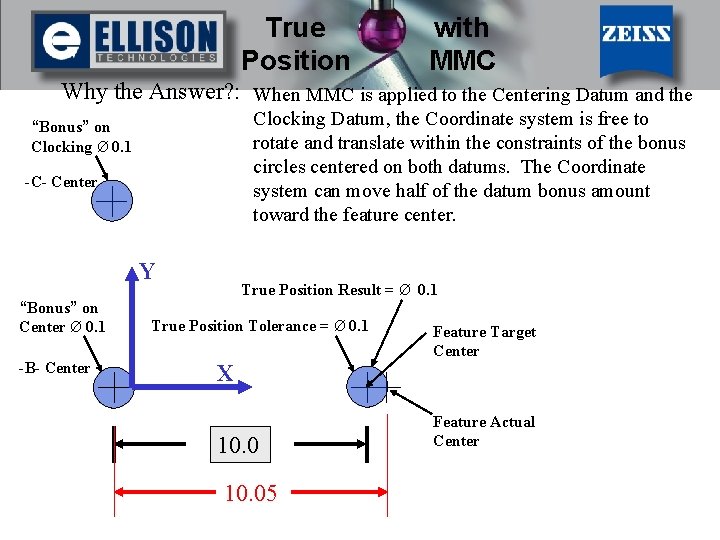 True Position with MMC Why the Answer? : When MMC is applied to the