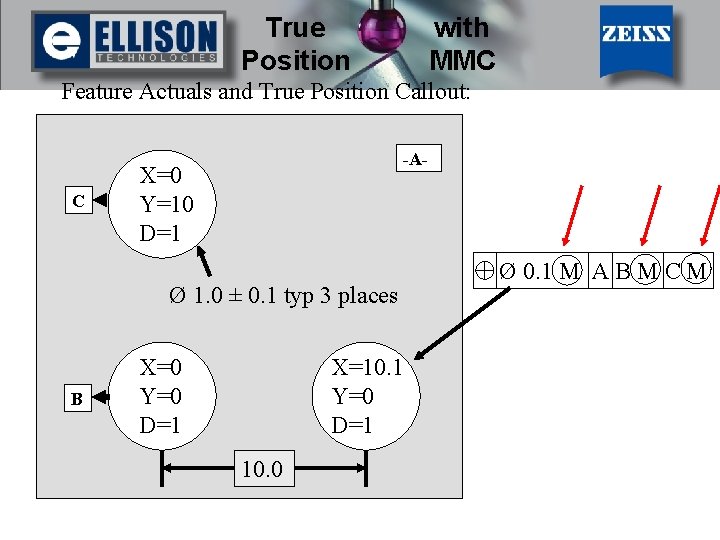 True Position with MMC Feature Actuals and True Position Callout: C -A- X=0 Y=10