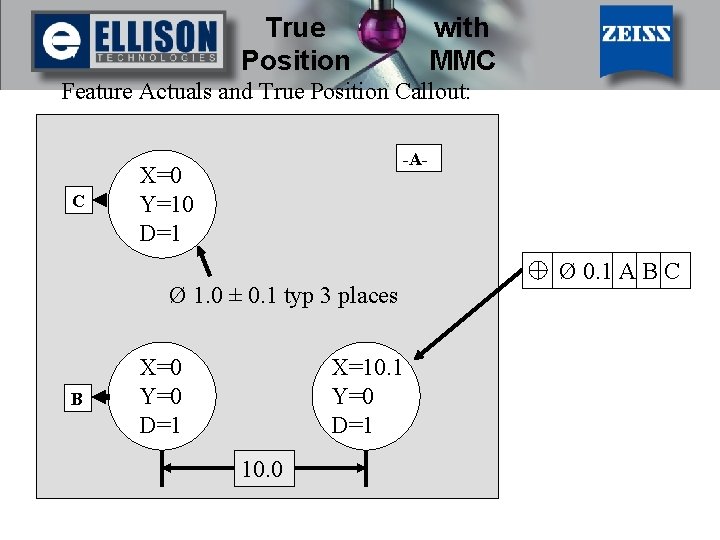 True Position with MMC Feature Actuals and True Position Callout: C -A- X=0 Y=10