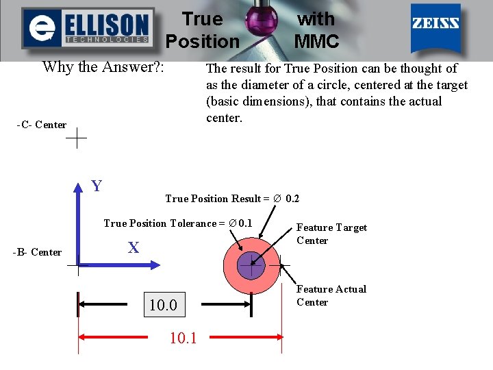 True Position Why the Answer? : The result for True Position can be thought