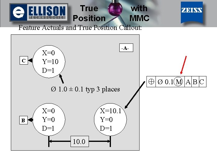 True Position with MMC Feature Actuals and True Position Callout: C -A- X=0 Y=10