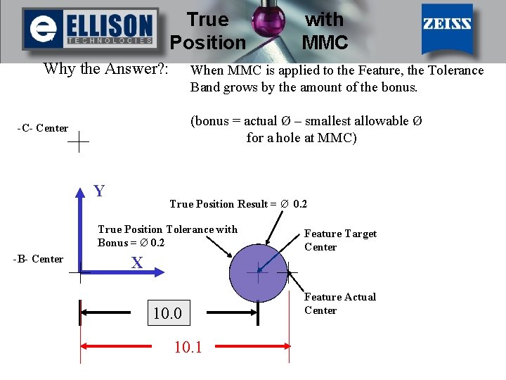 True Position Why the Answer? : When MMC is applied to the Feature, the