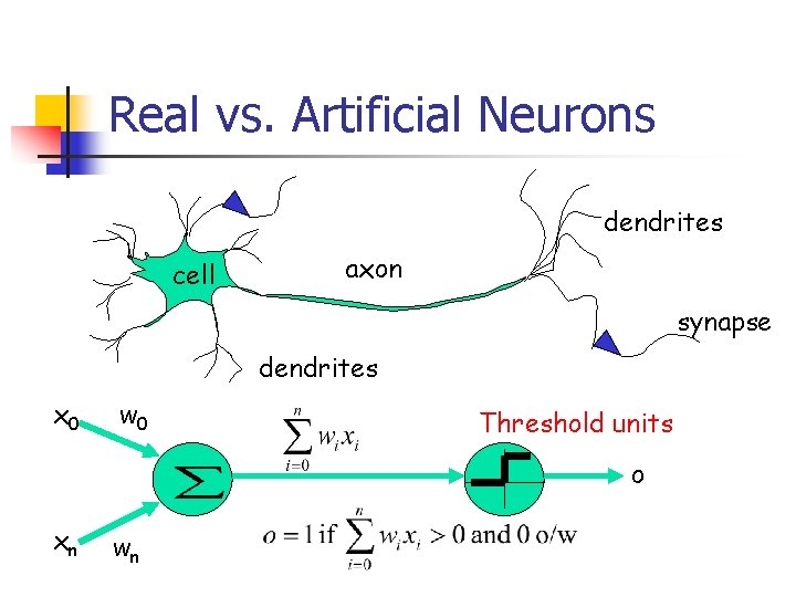 Real vs. Artificial Neurons dendrites cell axon synapse dendrites x 0 w 0 Threshold