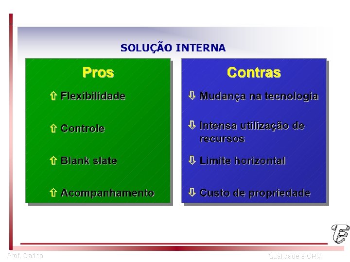 Prof. Carino Qualidade e CRM 