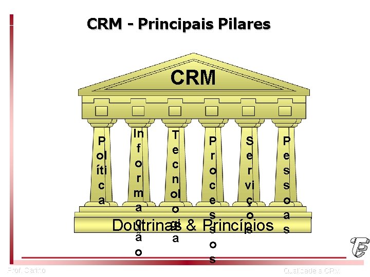 CRM - Principais Pilares CRM P ol íti c a Prof. Carino In T