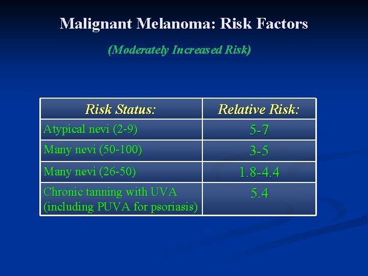 Malignant Melanoma: Risk Factors (Moderately Increased Risk) Risk Status: Atypical nevi (2 -9) Many Malignant Melanoma: Risk Factors (Moderately Increased Risk) Risk Status: Atypical nevi (2 -9) Many