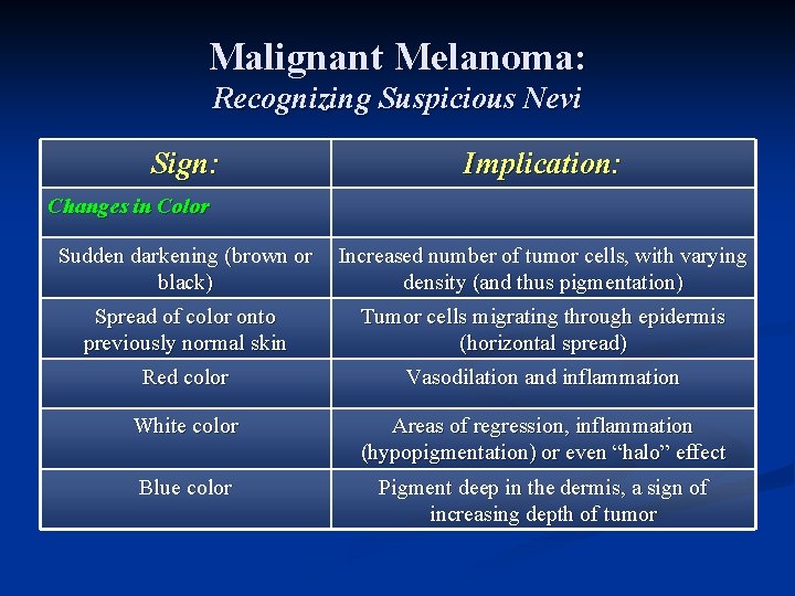 Malignant Melanoma: Recognizing Suspicious Nevi Sign: Implication: Changes in Color Sudden darkening (brown or Malignant Melanoma: Recognizing Suspicious Nevi Sign: Implication: Changes in Color Sudden darkening (brown or