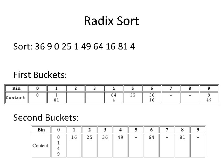 Radix Sort: 36 9 0 25 1 49 64 16 81 4 First Buckets: