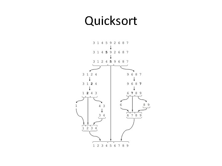 Quicksort 