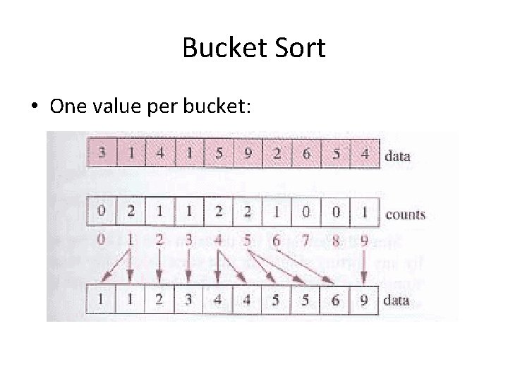 Sorting Part 4 CS 221 32509 Sort Matrix