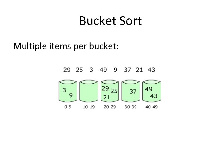 Bucket Sort Multiple items per bucket: 