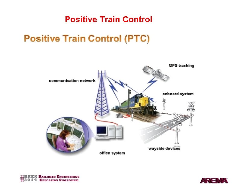 Positive Train Control 