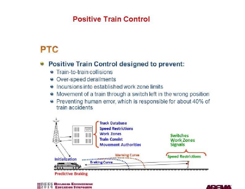 Positive Train Control 