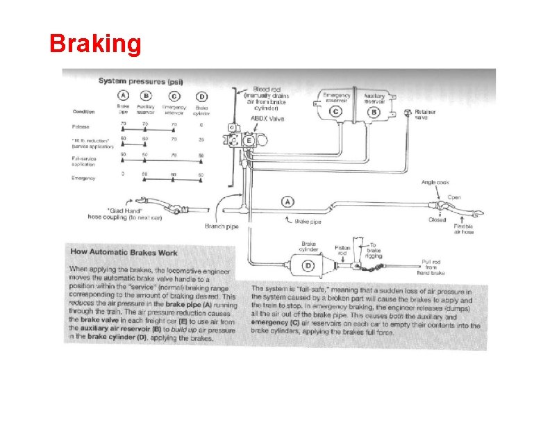 Braking 