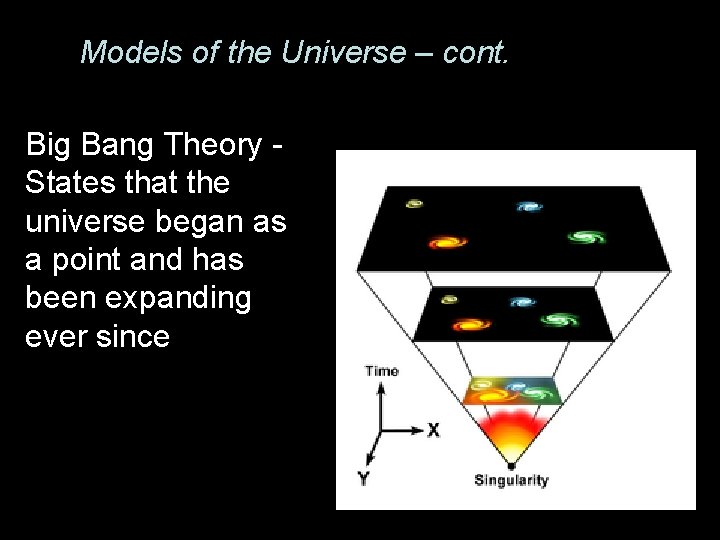 Models of the Universe – cont. Big Bang Theory States that the universe began Models of the Universe – cont. Big Bang Theory States that the universe began