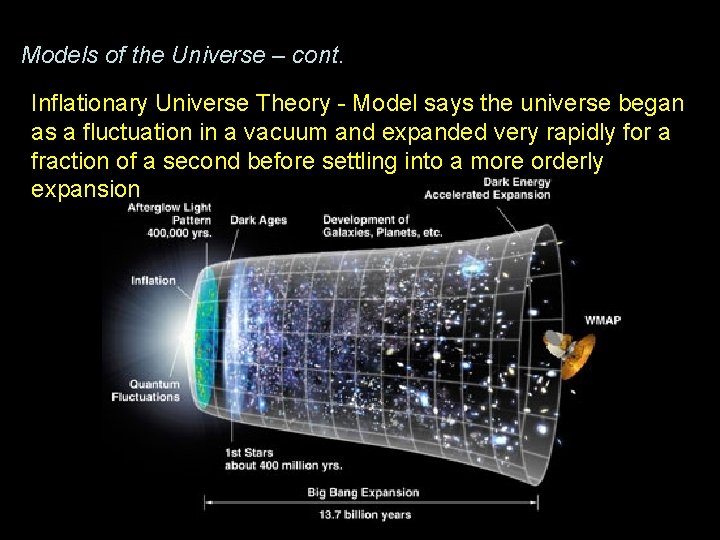 Models of the Universe – cont. Inflationary Universe Theory - Model says the universe Models of the Universe – cont. Inflationary Universe Theory - Model says the universe