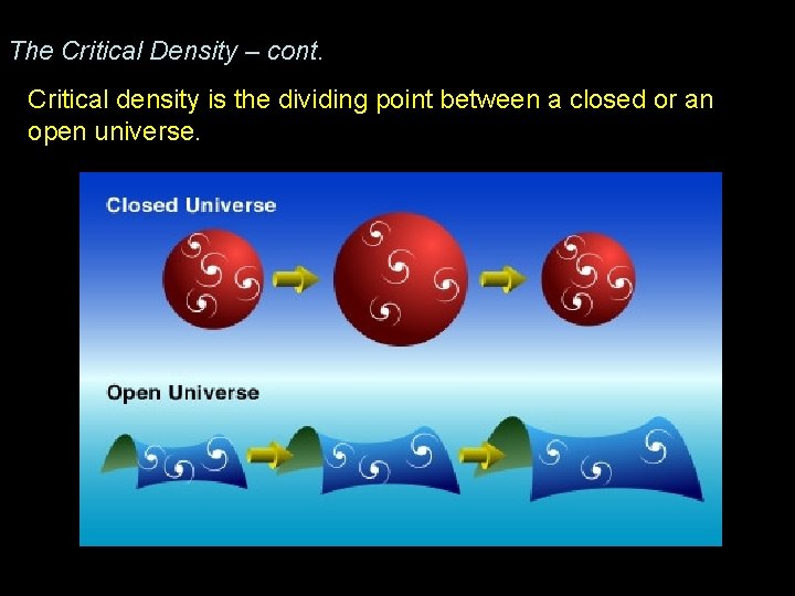 The Critical Density – cont. Critical density is the dividing point between a closed The Critical Density – cont. Critical density is the dividing point between a closed