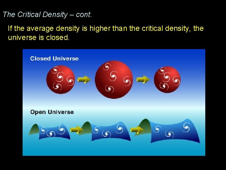 The Critical Density – cont. If the average density is higher than the critical The Critical Density – cont. If the average density is higher than the critical