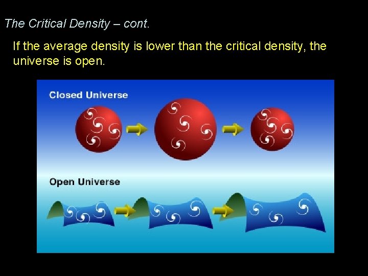 The Critical Density – cont. If the average density is lower than the critical The Critical Density – cont. If the average density is lower than the critical