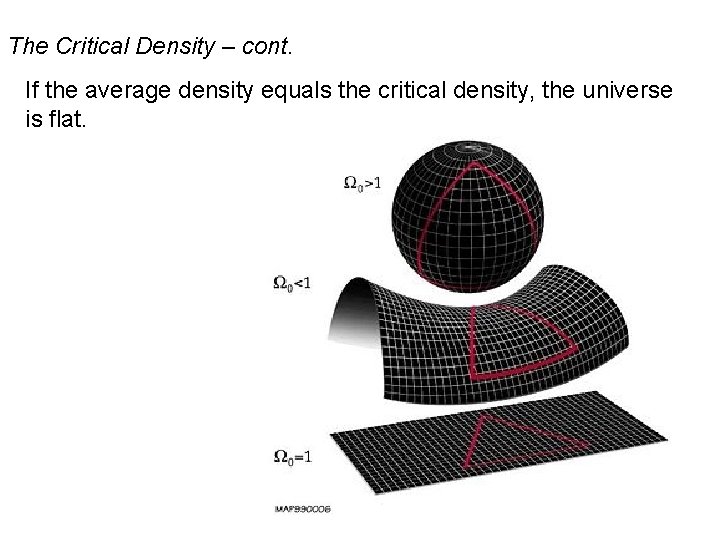 The Critical Density – cont. If the average density equals the critical density, the The Critical Density – cont. If the average density equals the critical density, the
