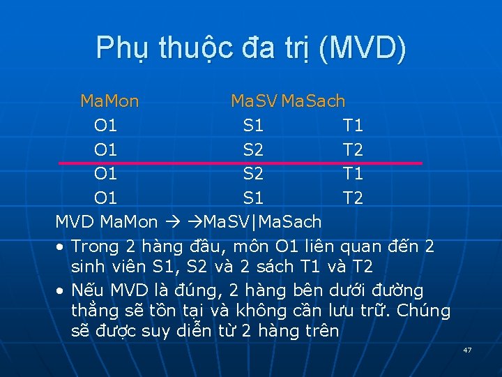 Phụ thuộc đa trị (MVD) Ma. Mon Ma. SV Ma. Sach O 1 S Phụ thuộc đa trị (MVD) Ma. Mon Ma. SV Ma. Sach O 1 S