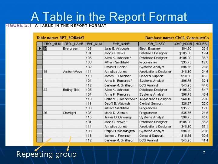 A Table in the Report Format Repeating group 7 A Table in the Report Format Repeating group 7