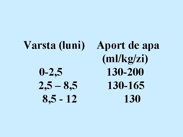 Varsta (luni) 0 -2, 5 – 8, 5 - 12 Aport de apa (ml/kg/zi)