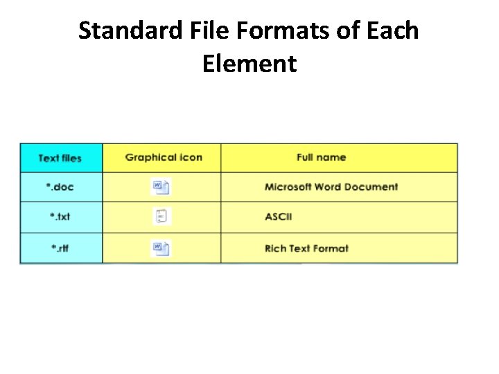 Standard File Formats of Each Element Standard File Formats of Each Element