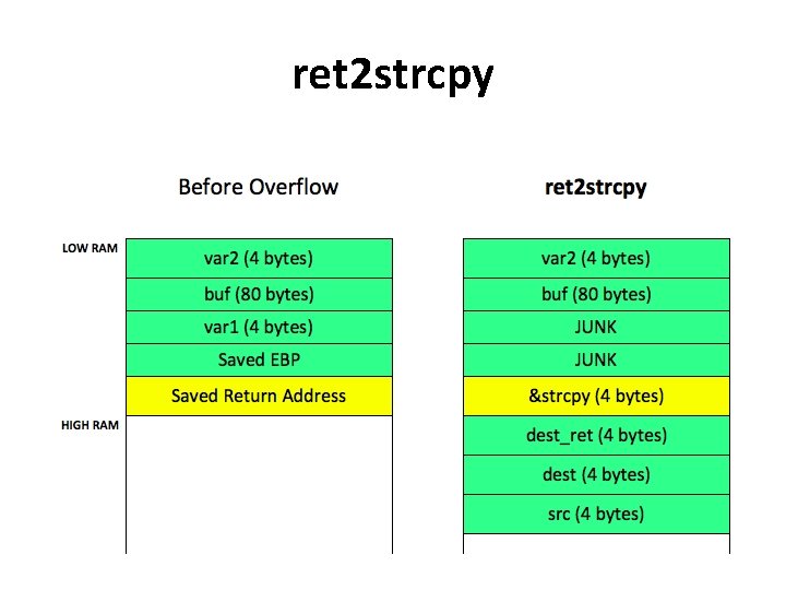 ret 2 strcpy ret 2 strcpy
